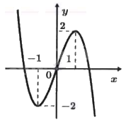 Đề minh họa THPT môn Toán năm 2025 có lời giải 1 5
