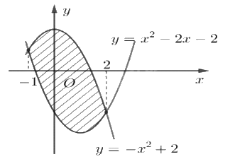 Đề tham khảo thi THPT môn Toán - Đề số 1 (hay, chi tiết) 0 1