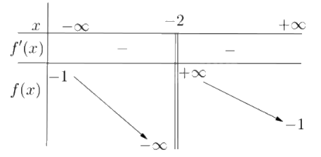 Đề tham khảo thi THPT môn Toán - Đề số 1 (hay, chi tiết) 0 3