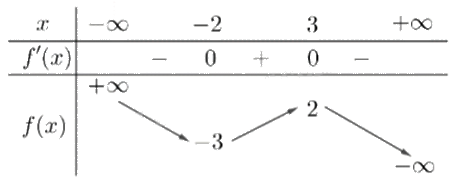 Đề tham khảo thi THPT môn Toán - Đề số 1 (hay, chi tiết) 0 4