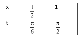 Đề tham khảo thi THPT môn Toán - Đề số 1 (hay, chi tiết) 1 11