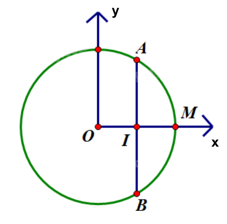 Đề tham khảo thi THPT môn Toán - Đề số 1 (hay, chi tiết) 1 10