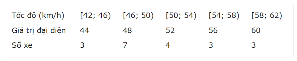 Đề tham khảo thi THPT môn Toán - Đề số 10 (hay, chi tiết) 1 1