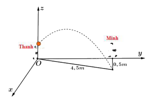 Đề tham khảo thi THPT môn Toán - Đề số 10 (hay, chi tiết) 1 12