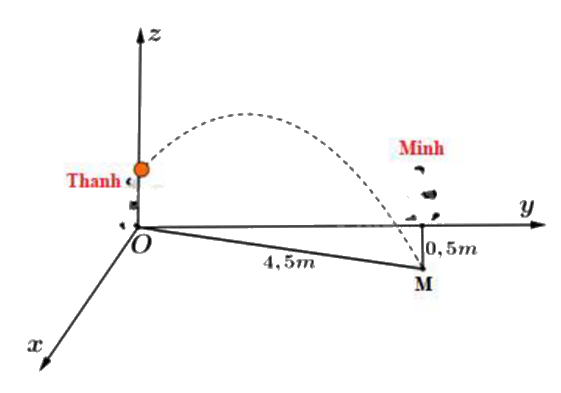 Đề tham khảo thi THPT môn Toán - Đề số 10 (hay, chi tiết) 1 13