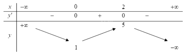 Đề tham khảo thi THPT môn Toán - Đề số 10 (hay, chi tiết) 1 5