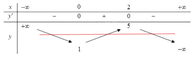 Đề tham khảo thi THPT môn Toán - Đề số 10 (hay, chi tiết) 1 6