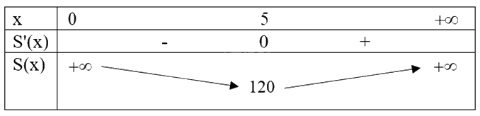 Đề tham khảo thi THPT môn Toán - Đề số 10 (hay, chi tiết) 1 9