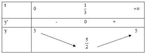 Đề tham khảo thi THPT môn Toán - Đề số 2 (hay, chi tiết) 1 4
