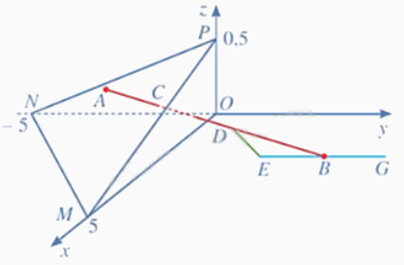 Đề tham khảo thi THPT môn Toán - Đề số 2 (hay, chi tiết) 1 5