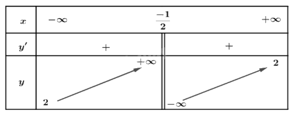Đề tham khảo thi THPT môn Toán - Đề số 3 (hay, chi tiết) 1 2