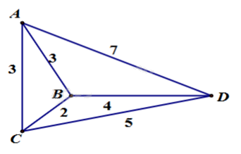 Đề tham khảo thi THPT môn Toán - Đề số 3 (hay, chi tiết) 1 7