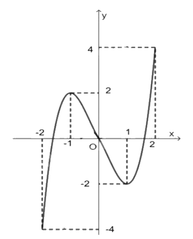 Đề tham khảo thi THPT môn Toán - Đề số 4 (hay, chi tiết) 0 3