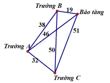 Đề tham khảo thi THPT môn Toán - Đề số 4 (hay, chi tiết) 0 6