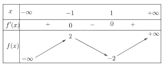 Đề tham khảo thi THPT môn Toán - Đề số 4 (hay, chi tiết) 1 1