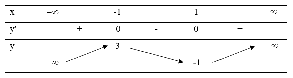 Đề tham khảo thi THPT môn Toán - Đề số 4 (hay, chi tiết) 1 6