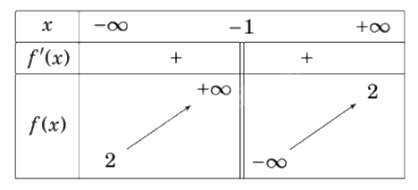 Đề tham khảo thi THPT môn Toán - Đề số 5 (hay, chi tiết) 0 2