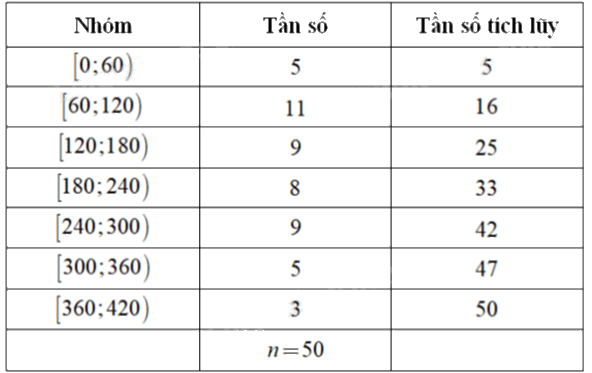 Đề tham khảo thi THPT môn Toán - Đề số 5 (hay, chi tiết) 1 1