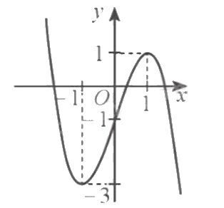 Đề tham khảo thi THPT môn Toán - Đề số 5 (hay, chi tiết) 1 4