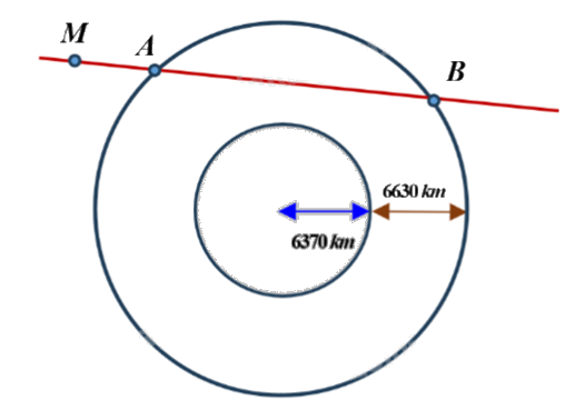 Đề tham khảo thi THPT môn Toán - Đề số 5 (hay, chi tiết) 1 5