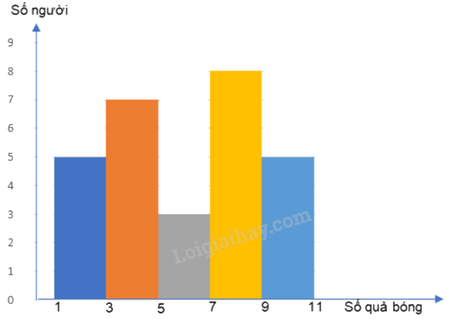 Đề tham khảo thi THPT môn Toán - Đề số 6 (hay, chi tiết) 0 2