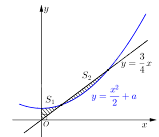 Đề tham khảo thi THPT môn Toán - Đề số 6 (hay, chi tiết) 0 4