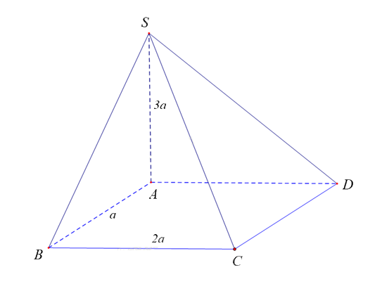 Đề tham khảo thi THPT môn Toán - Đề số 6 (hay, chi tiết) 1 1