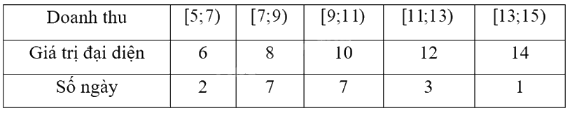 Đề tham khảo thi THPT môn Toán - Đề số 6 (hay, chi tiết) 1 3