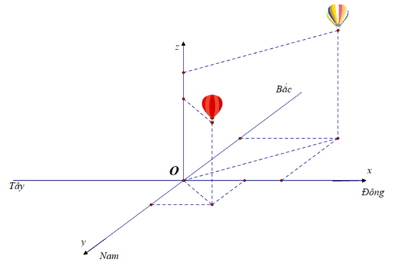 Đề tham khảo thi THPT môn Toán - Đề số 7 (hay, chi tiết) 1 14