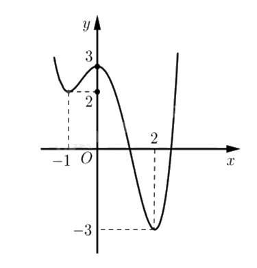 Đề tham khảo thi THPT môn Toán - Đề số 7 (hay, chi tiết) 1 3