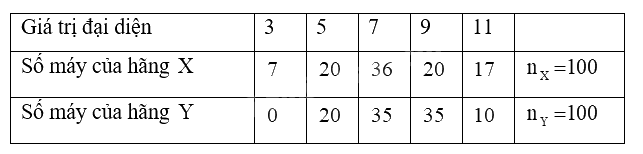 Đề tham khảo thi THPT môn Toán - Đề số 7 (hay, chi tiết) 1 6