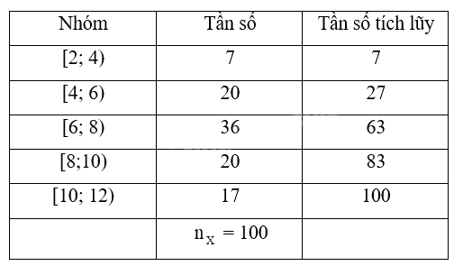 Đề tham khảo thi THPT môn Toán - Đề số 7 (hay, chi tiết) 1 7