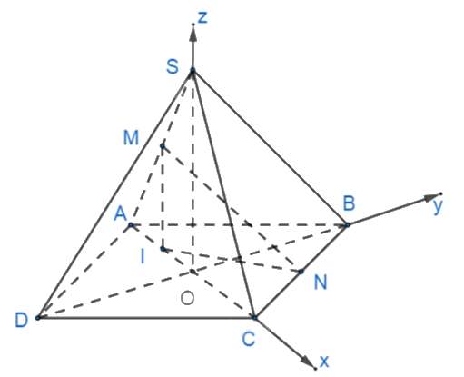 Đề tham khảo thi THPT môn Toán - Đề số 7 (hay, chi tiết) 1 8