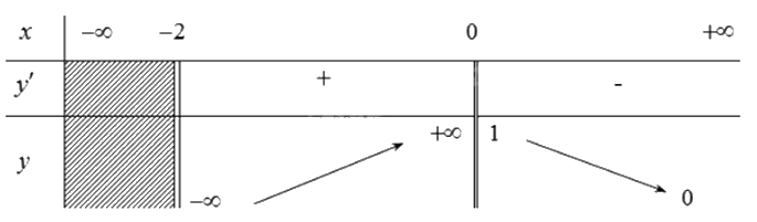 Đề tham khảo thi THPT môn Toán - Đề số 8 (hay, chi tiết) 1 1