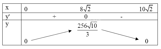 Đề tham khảo thi THPT môn Toán - Đề số 8 (hay, chi tiết) 1 16