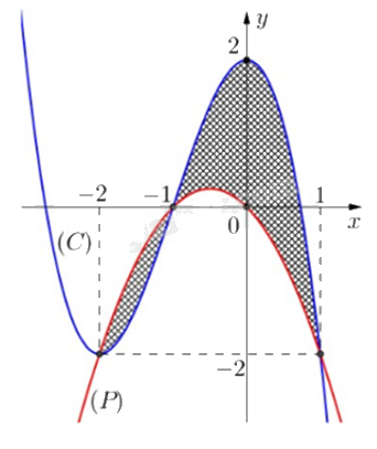 Đề tham khảo thi THPT môn Toán - Đề số 8 (hay, chi tiết) 1 17