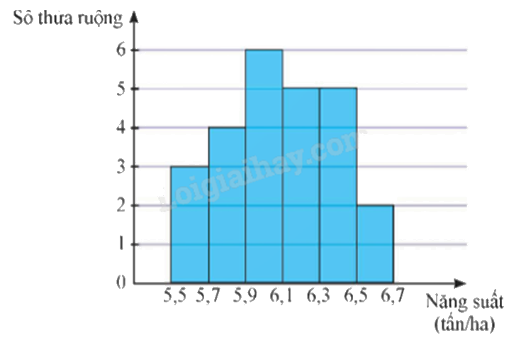 Đề tham khảo thi THPT môn Toán - Đề số 8 (hay, chi tiết) 1 6