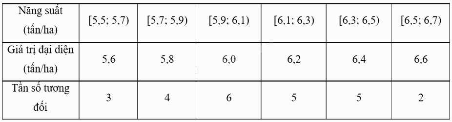 Đề tham khảo thi THPT môn Toán - Đề số 8 (hay, chi tiết) 1 7