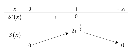 Đề tham khảo thi THPT môn Toán - Đề số 9 (hay, chi tiết) 1 5