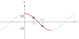 Đề thi giữa kì 1 Toán 11 Cánh diều - Đề số 5 8