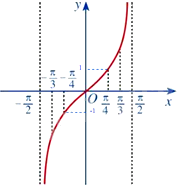 Đề thi giữa kì 1 Toán 11 Chân trời sáng tạo - Đề số 2 3