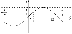 Đề thi giữa kì 1 Toán 11 Chân trời sáng tạo - Đề số 3 3