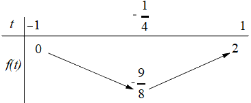 Đề thi giữa kì 1 Toán 11 Kết nối tri thức - Đề số 1 5
