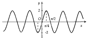 Đề thi giữa kì 1 Toán 11 Kết nối tri thức - Đề số 3 3