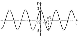 Đề thi giữa kì 1 Toán 11 Kết nối tri thức - Đề số 3 4