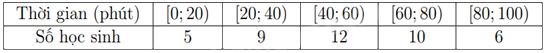 Đề thi giữa kì 1 Toán 11 Kết nối tri thức - Đề số 4 2