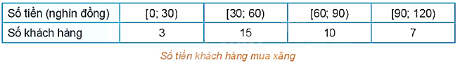 Đề thi giữa kì 1 Toán 11 Kết nối tri thức - Đề số 4 9