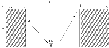 Đề thi giữa kì 1 Toán 11 Kết nối tri thức - Đề số 5 2