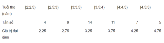 Đề thi giữa kì 1 Toán 11 Kết nối tri thức - Đề số 5 4