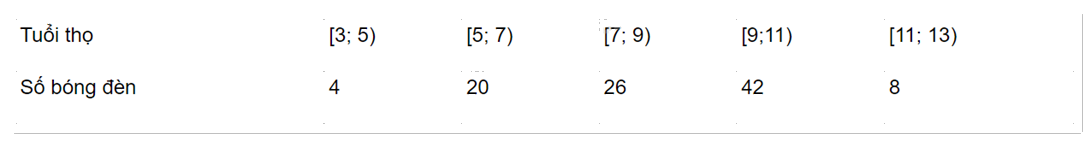 Đề thi giữa kì 1 Toán 11 Kết nối tri thức - Đề số 6 0 1